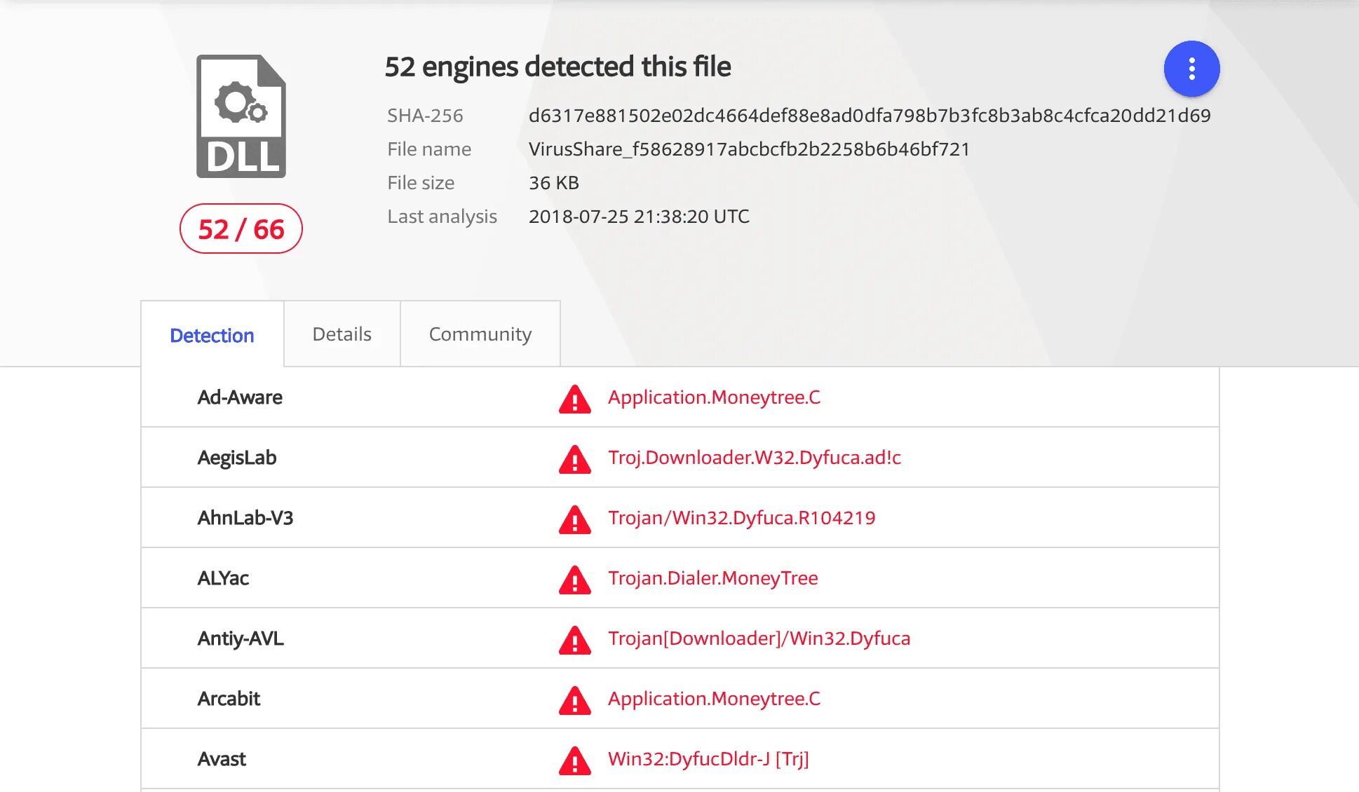 W32 aidetectmalware вирус тотал. Скрин то что вирус тотал. logpoint siem. мр мажор 3 вирус. вирус тотал все вирусы.