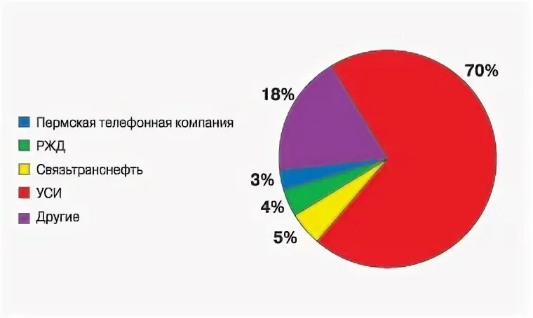 Пермская телефонная компания оплата. План горячих линий роспотребнадзора на 2023 год. Смтел сервис пермь. Камтент логотип. Управляющая компания пермь веденеева.