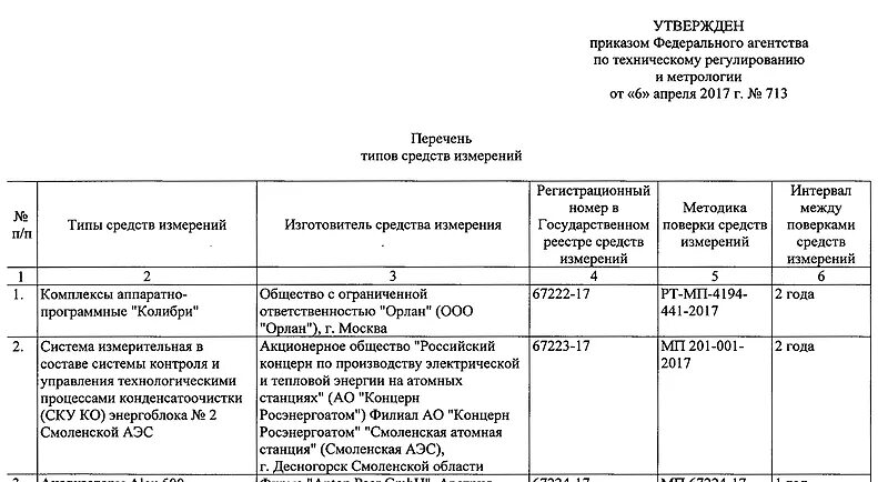 Реестр утвержденных типов измерений. План мероприятий по метрологическому обеспечению. мероприятия по метрологии. план работы по метрологии. перечень средств измерений.