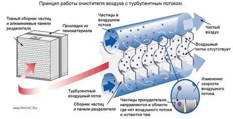 Исходящие потоки воздуха