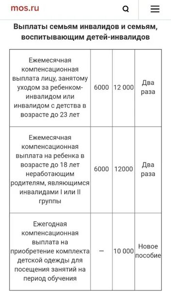 Выплаты по уходу за ребенком инвалидом. Пособие детям инвалидам. Выплаты детских пособий детям инвалидам. Пособие по уходу за ребенком-инвалидом неработающему родителю. Пособие пришли московская область