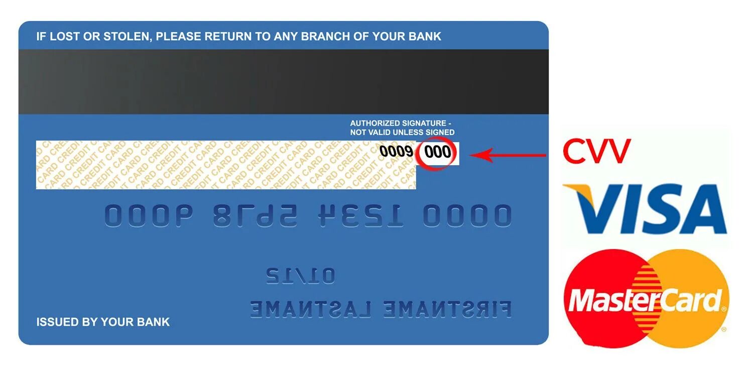 T me mastercard csc. CVC/CVV что это на карте. Cvc2/cvv2 код что это. Cvv2/cvc2 на карте Газпромбанка. Код CVV/CVC что это.