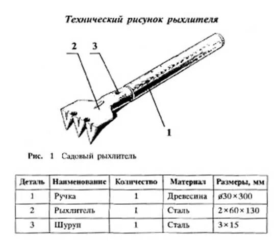 Технологическая карта по изготовлению лопаты План открытого урока "Изготовление ярунка"