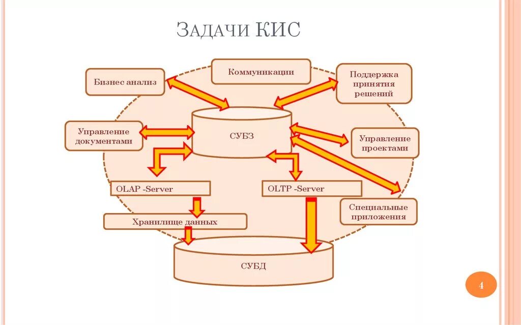 Функции корпоративных информационных систем. Виды корпоративных информационных систем. Корпоративные интегрированные информационные системы. Структура корпоративной информационной системы. Корпоративные информационные системы таблица.