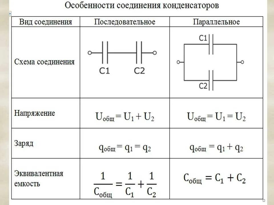 Емкость батареи конденсаторов формула. Последовательное соединение конденсаторов формула. формула ёмкости конденсатора при последовательном соединении. общая ёмкость конденсаторов при параллельном соединении. последовательное соединение конденсаторов формула емкости.