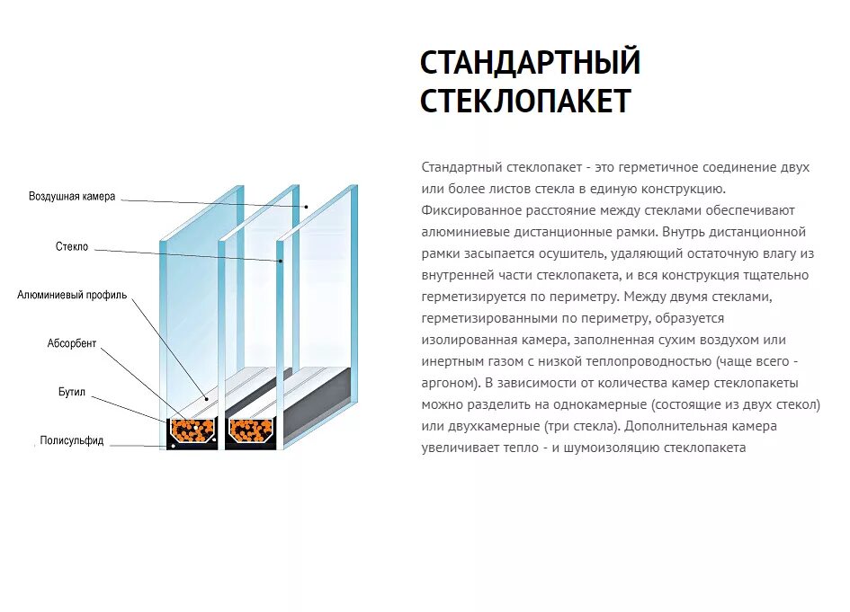 Толщина 3х камерного стеклопакета. Стандартная толщина стеклопакета двухкамерного. Какая толщина 3 камерного стеклопакета. Схема 3х камерного стеклопакета.