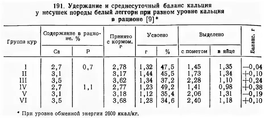 Сколько давать кальция