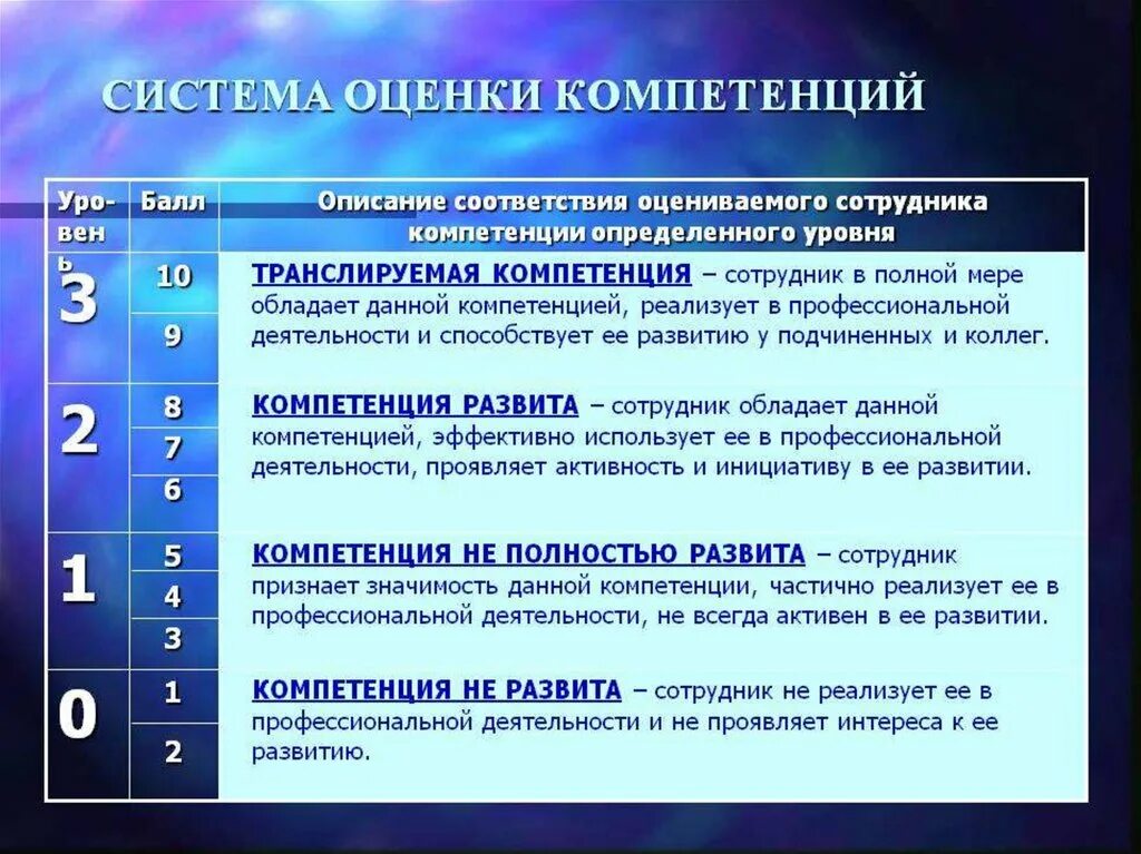 Оценка компетенции эксперта