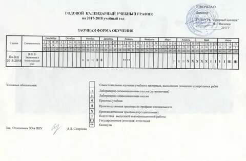 Заочная форма обучения это как в институте