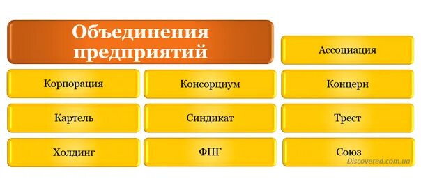 Варианты объединения предприятий. Формы объединения предприятий. задачи объединения предприятий. формы банковских объединений. современные формы объединения предприятий.