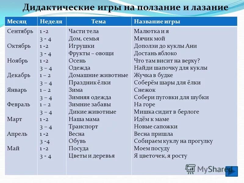 Версии андроид. Назщвания версии андройд. Названия мероприятий анализ и синтез текста. Название версии. Название версии.