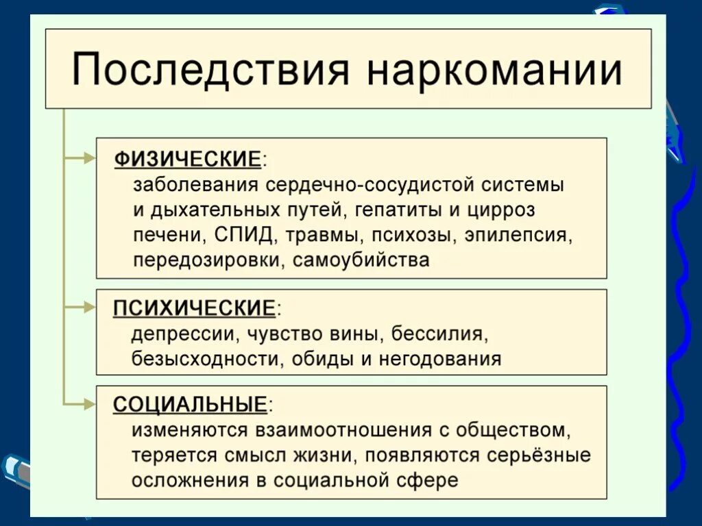 Заболевания физического характера. Последствия наркомании. Физические последствия наркомании. Вредные привычки и их социальные последствия.