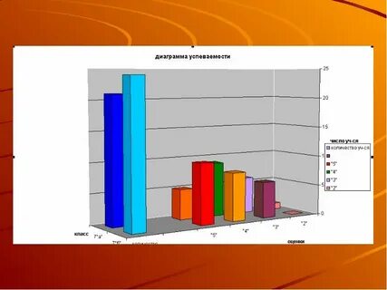 Постройте графическую модель собственной успеваемости