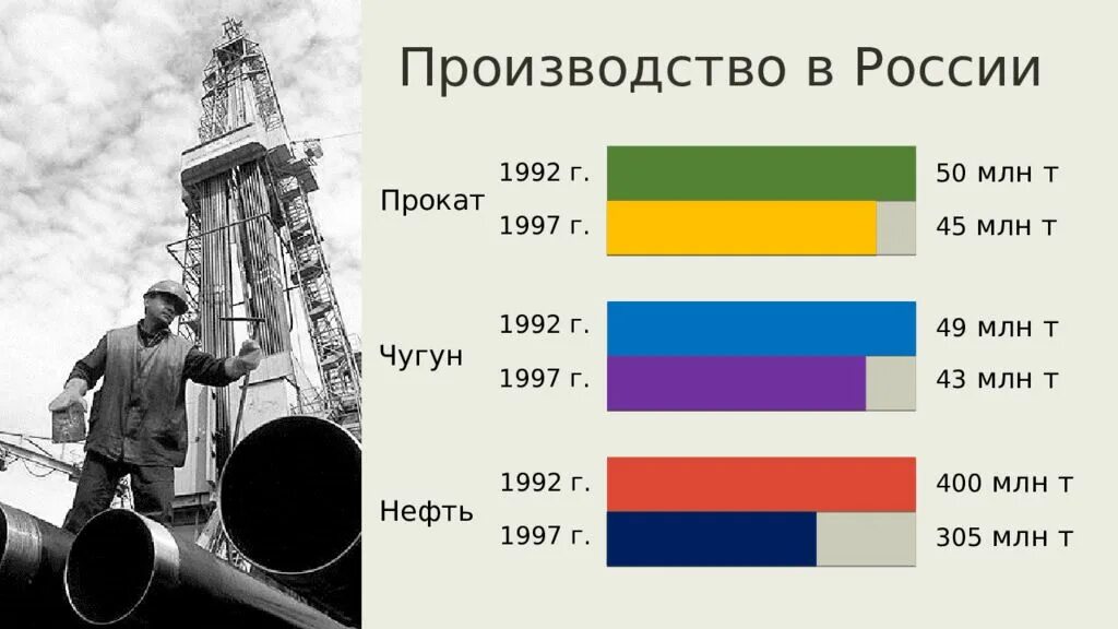 Экономика России в 1990-х годах. Экономика 1992. Экономика России 1992. Экономика 1990х годов 2 мужика.