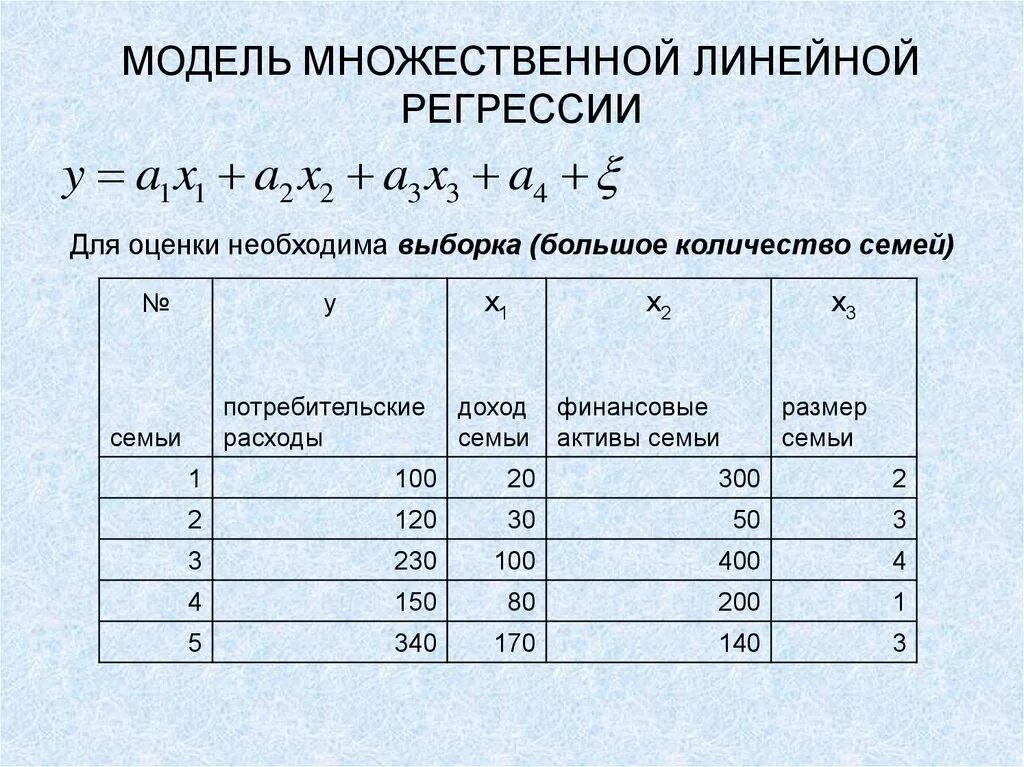 Построить множественную регрессию. Линейной моделью множественной регрессии (ЛММР). Формула коэффициентов множественной линейной регрессии. Построение модели множественной регрессии. Регрессионная модель пример.