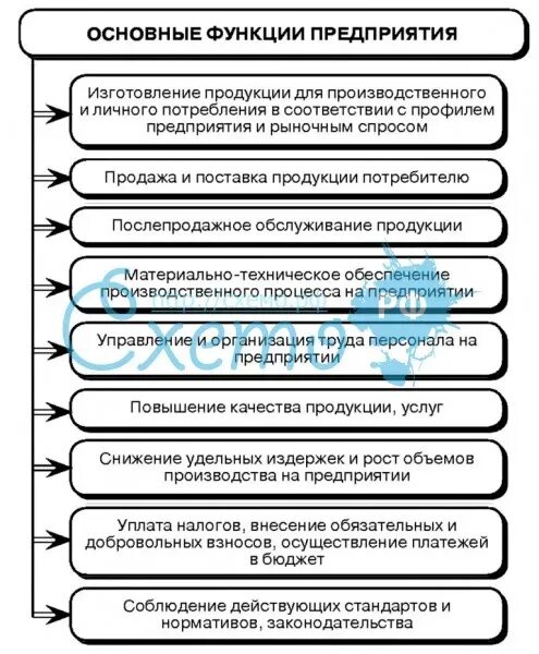 Что относится к функциям организации. Основные функции предприятия. Основные функции организации. Функции предприятия фирмы. Перечислите основные функции предприятия.