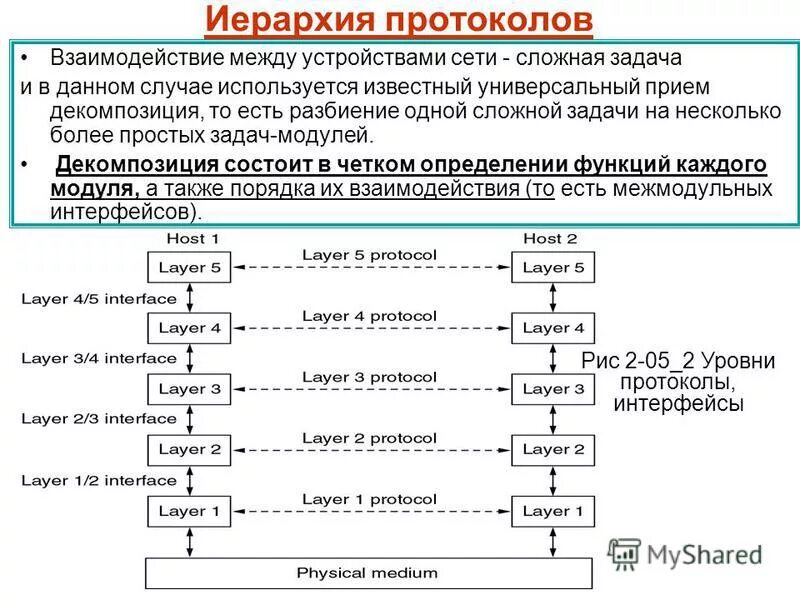 Регламент обмена оперативной информации. Регламент обмена оперативной информации