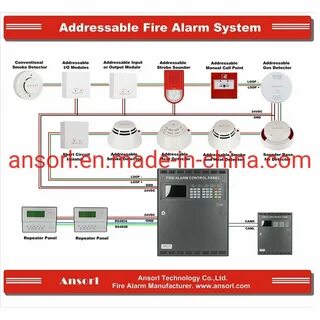 Fire alarm текст kai