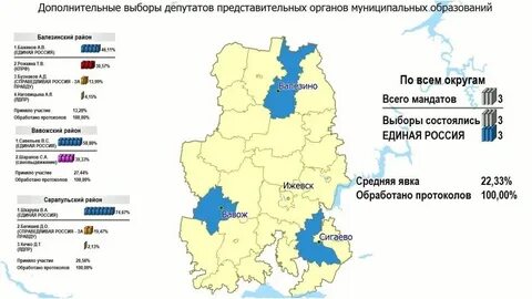 Сколько людей в удмуртии 2024