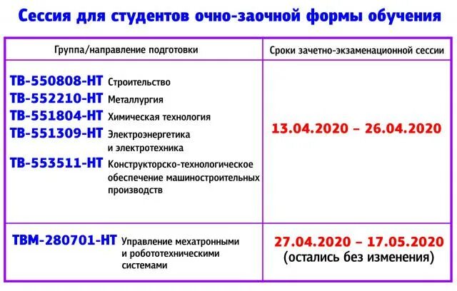 Заочные группы. Расписание УРФУ. График очно-заочного обучения. Расписание пар УРФУ. Нижнетагильский Технологический институт филиал УРФУ.