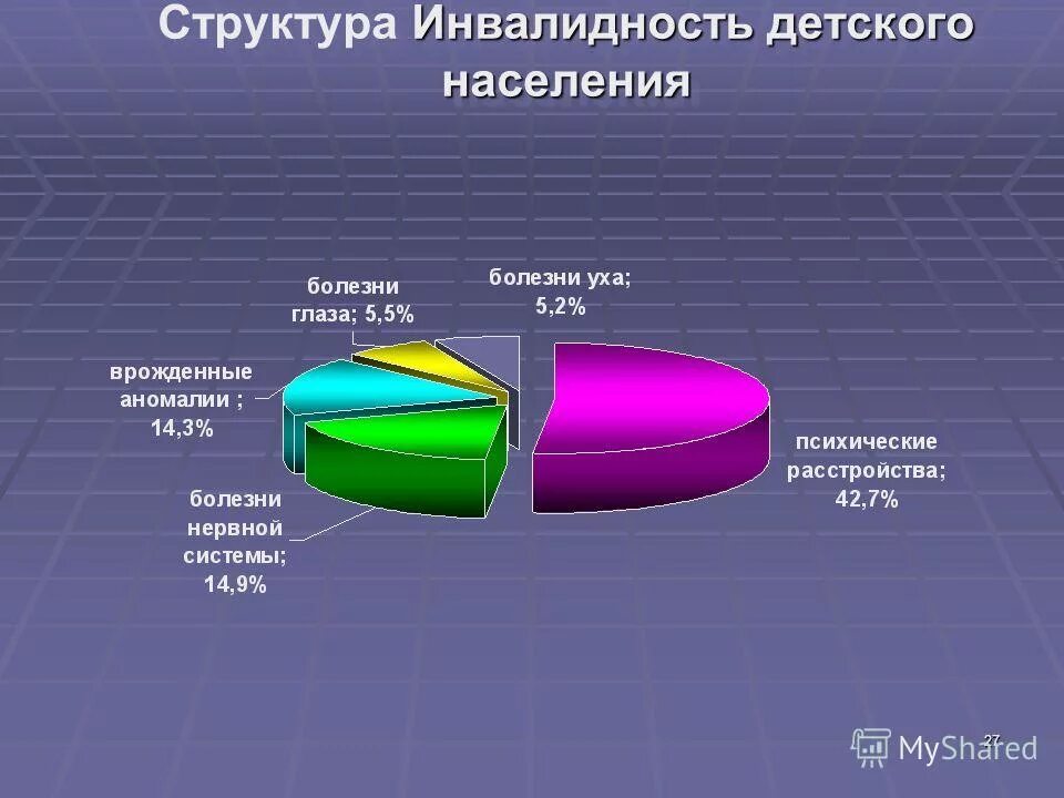 характеристика детской инвалидности. причины инвалидности таблица. классификация инвалидов. показатель первичного выхода на инвалидность на 10000 населения. инвалидность группы инвалидности.