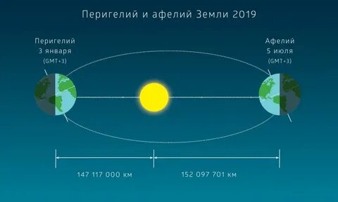 2 километра от земли
