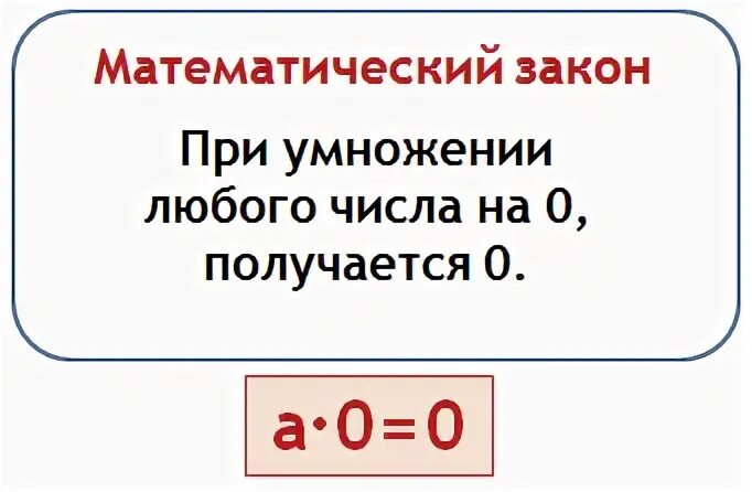 Умножение нуля и единицы 2 класс презентация. Памятка умножение на 0 и 1. Умножение нуля и единицы 2 класс. Правила при умножении на 0 и на 1. Что обозначают числа при умножении 2 класс.