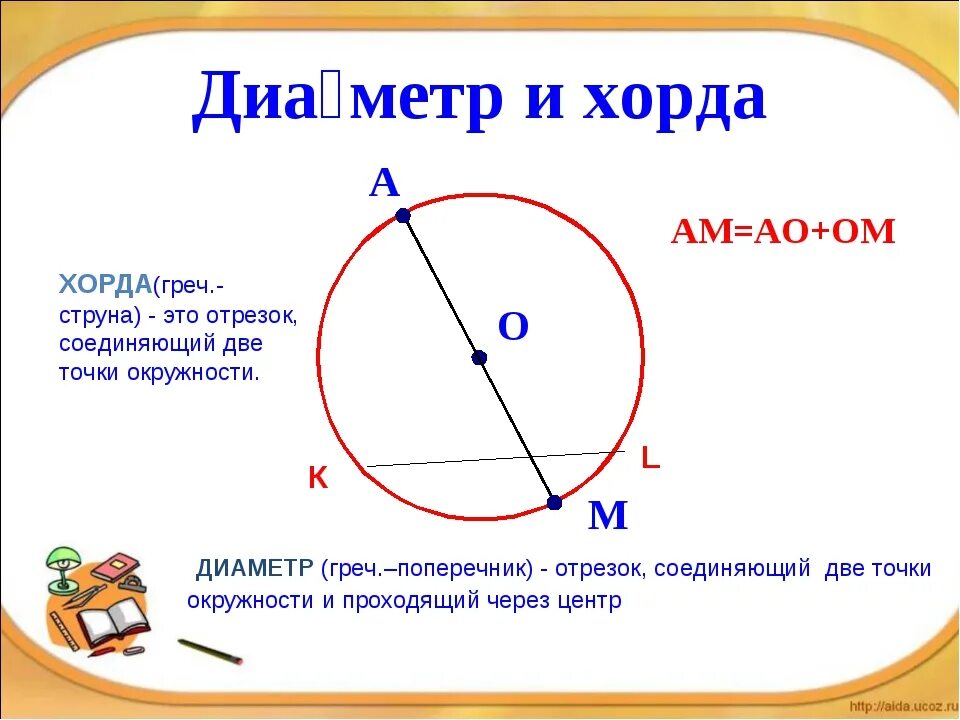 Дать определение хорды окружности. Хорда и диаметр окружности. Отрезок соединяющий хорду и окружность. Круг окружность хорда. Определение хорды окружности.