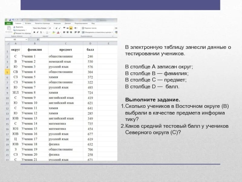 Сколько учеников в восточном округе. Сколько учеников в северо западном округе. Численность учеников в школе мариуполь №14. Сколько учеников в северо западном округе. Сколько девочек любит информатику.