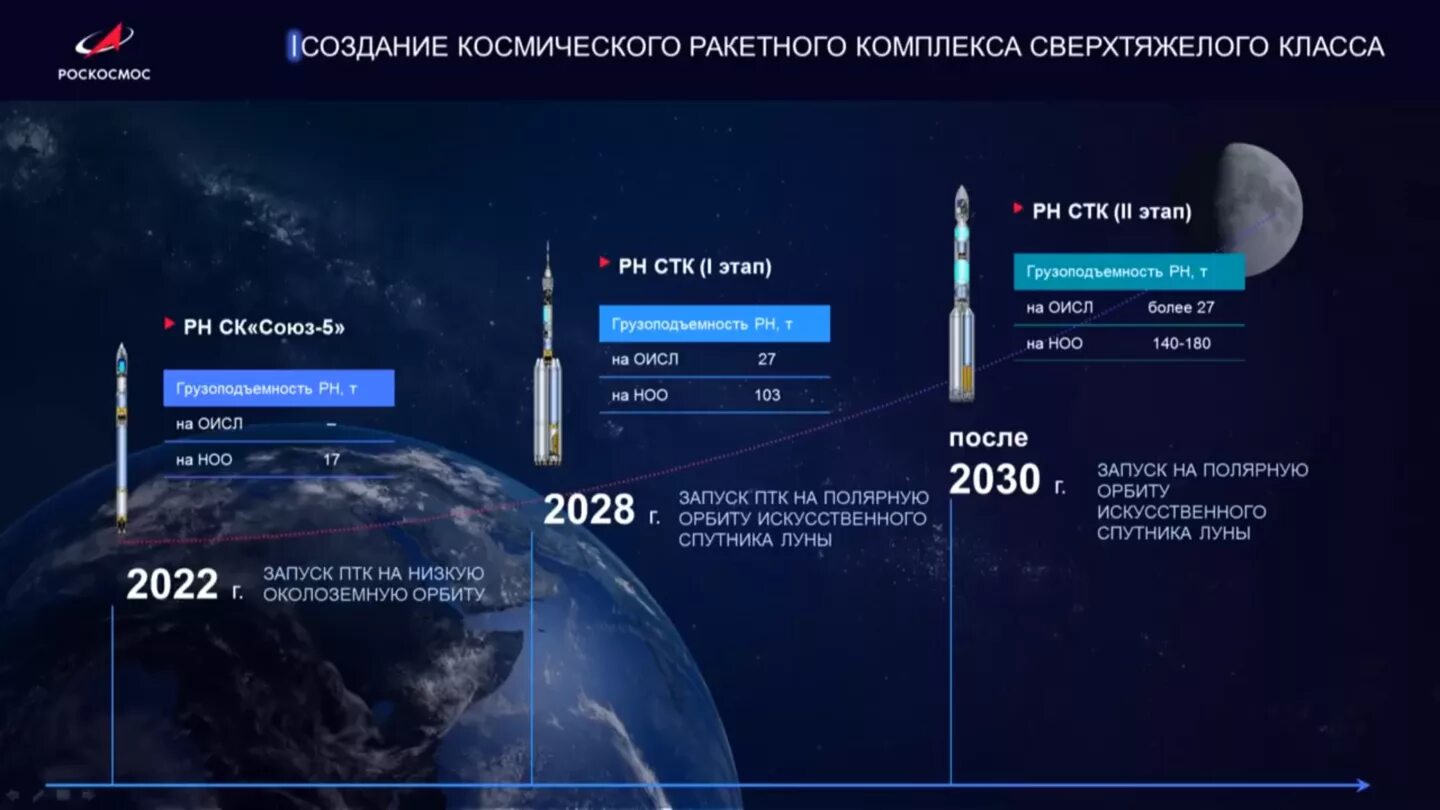 Союз 2030