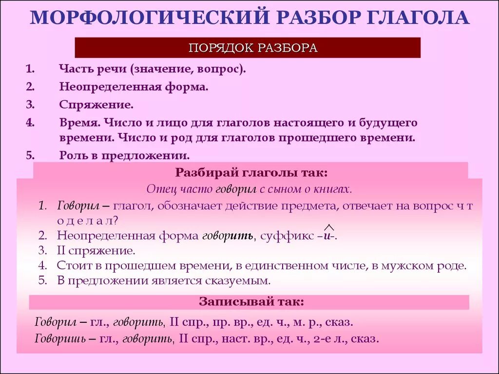 Розовым какая форма. Морфологический разбор глагола памятка. Морфологический анализ слова пример глагола. Морфологический разбор слова пример глагола. Морфология разбор глагол примеры.