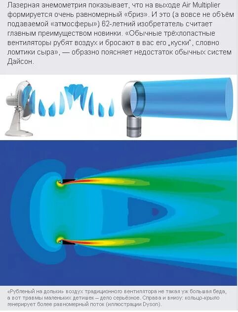 Безлопастной вентилятор Дайсона принцип работы. Вентилятор Дайсона принцип работы. Дайсон вентилятор безлопастной. Безлопастной вентилятор принцип действия.