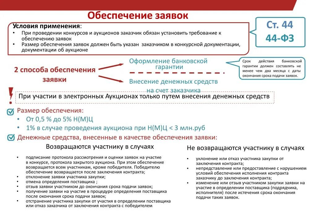 Обеспечение заявки по 44 ФЗ. Размер обеспечения заявок на участие в закупке. Обеспечение заявки на участие в электронном аукционе. Обеспечение заявки и обеспечение контракта.