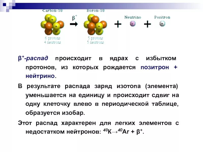 При бета распаде заряд ядра. Распад трития. При β- распаде происходит. Бета распад водорода. Альфа распад трития.