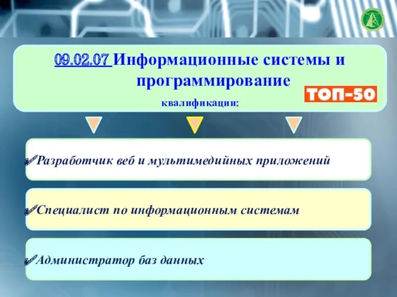 Информационные системы и программирование квалификация. Разработчик веб и мультимедийных приложений. Квалификация: Разработчик веб и мультимедийных приложений. Специалист по информационным системам и программированию.