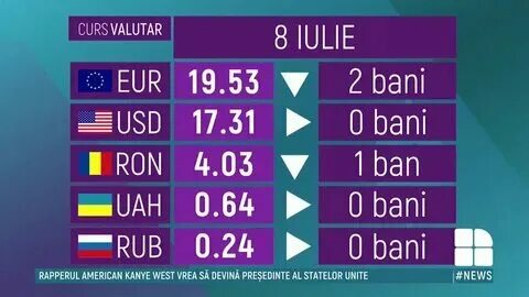 Курс валюты молдова бельцы. Курс валюты молдова бельцы