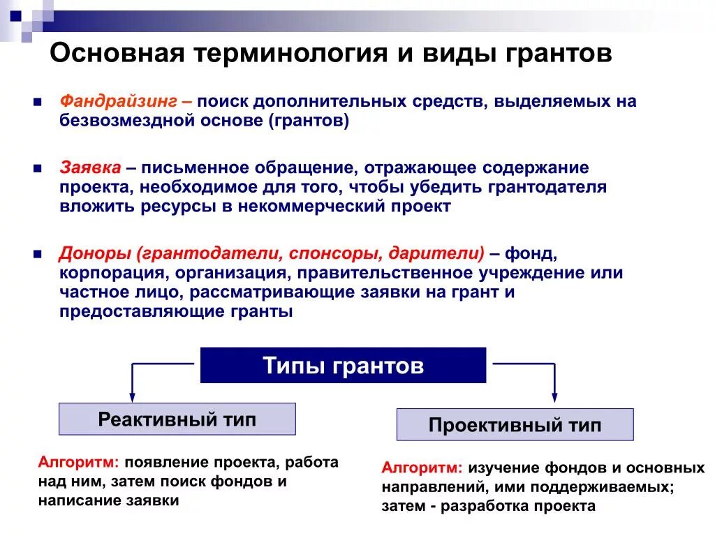 Виды грантов. Классификация грантов. Грант виды грантов. Виды грантовых проектов.