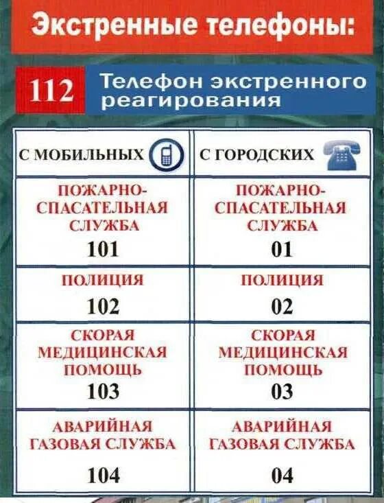 Телефоны аварийных служб ростова. Номера ексреннвх службы. Номера телефонов экстренных служб. Список телефонов экстренных служб. Телефоны экстреннойслкжбы.