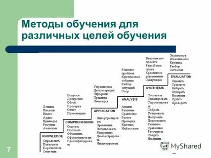 Используются для разных целей