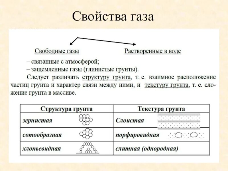 Свойства газа. ГАЗЫ свойства. Основные свойства газа физика. Характеристика газов. Свойства газа 3 класс