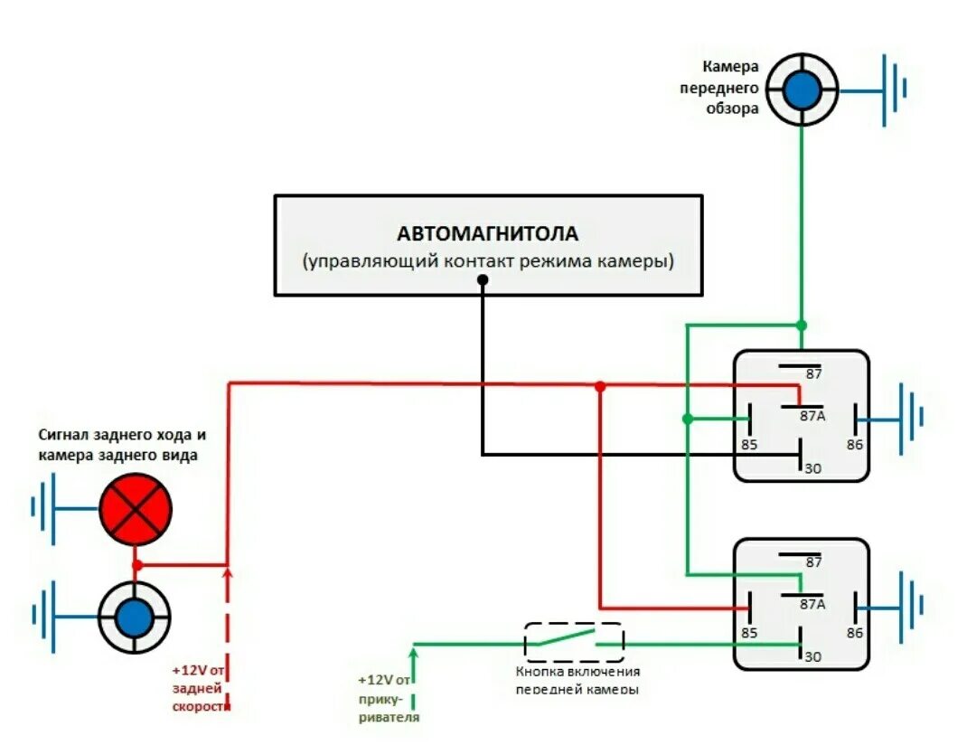 Как подключить вторую камеру. Схема подключения передней видеокамеры на автомобиль. Схема подключения передней камеры к магнитоле. Схема подключения 2х камер к магнитоле. Схема подключения передней камеры через кнопку.