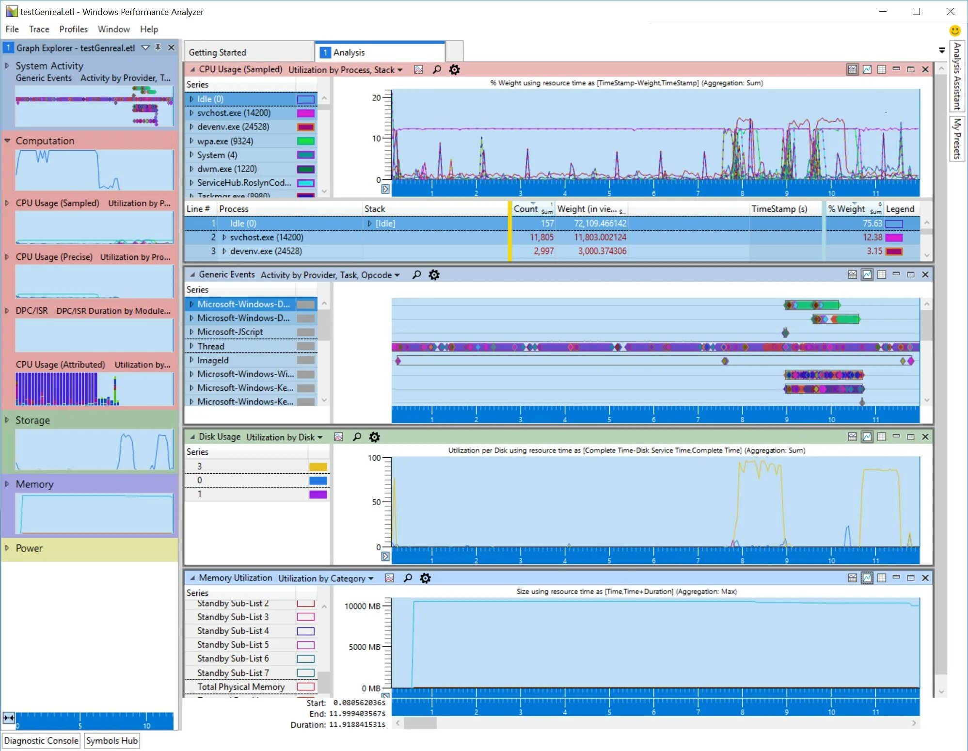 Windows Performance Analyzer. Disk Analyzer Windows 10. Перфоманс виндовс. Memory Analyzer. Track windows