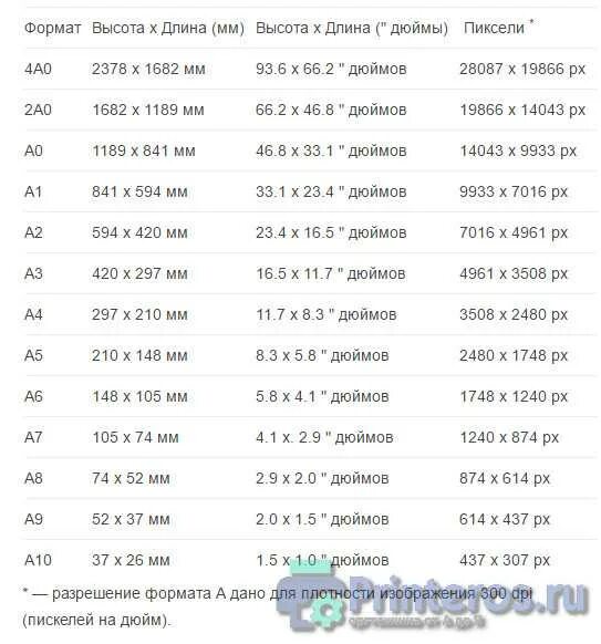 Размер а6 в пикселях. Размер листа а5 в пикселях. Формат а5 Размеры в пикселях. Размер листа а5 в пикселях для печати. Размеры страницы в пикселях