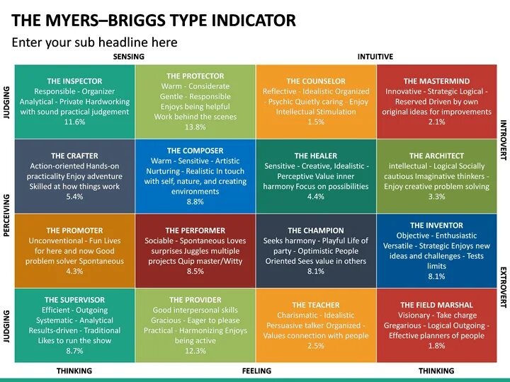 Тест на 16 типов личности майерс бриггс. Типология Майерс - Бриггс. Type indicator (MBTI). Типология MBTI. Цвета в MBTI.