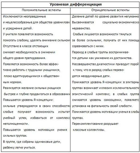 Аспект дифференциации. Положительные и отрицательные аспекты. положительные аспекты отрицательные аспекты. положительные аспекты уровня дифференциации. позитивные и негативные аспекты работы.