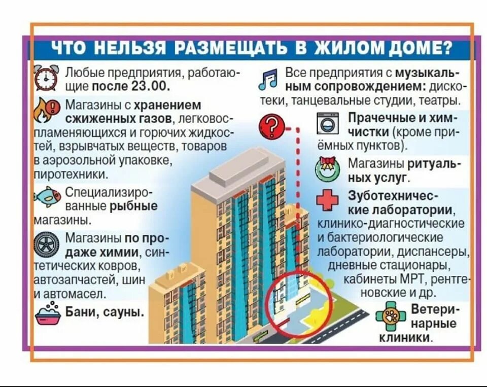 Жк рф собственник жилья. Собственники помещений в многоквартирном доме. Многоквартирный дом. Объекты многоквартирного дома. Правила в многоэтажных домах жилых.