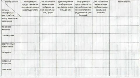 Требуется на работу в таблицу