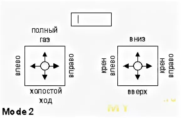 Mode 2
