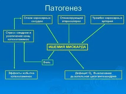 Патогенез тромбоза
