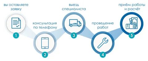 Сайт заявки на услуги